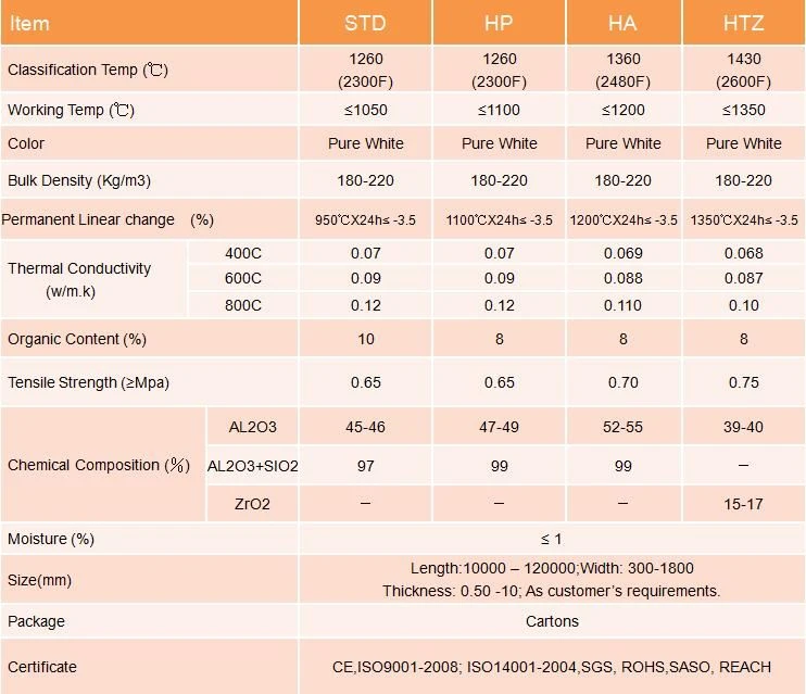 ceramid fiber paper parameter